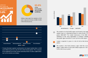 law-enforcement-and-military-clothing-market