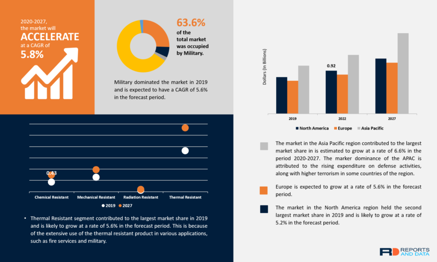 law-enforcement-and-military-clothing-market